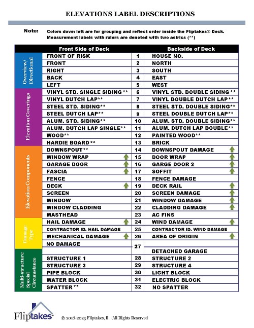 Elevations List