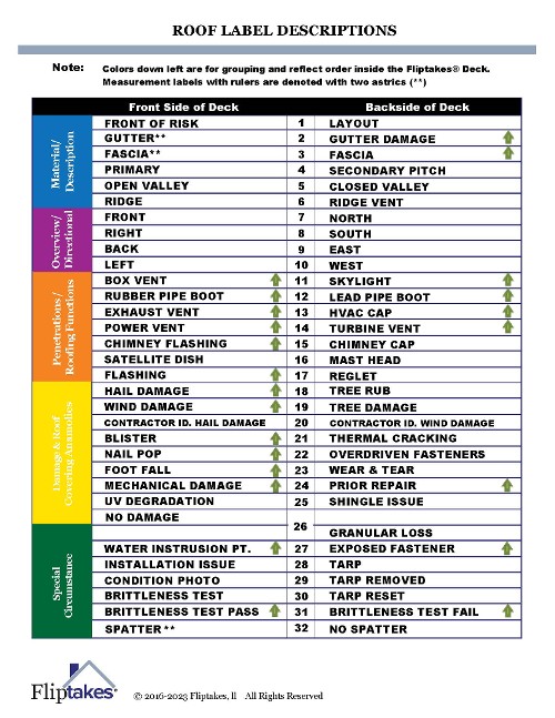Roof List